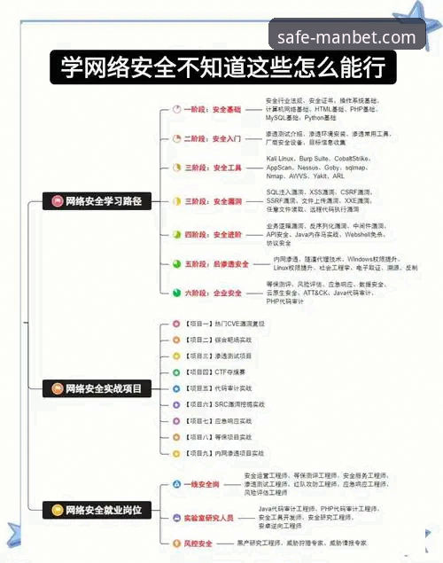 掌握MANBET安全登录2026最新版本操作的关键技巧与实用指南